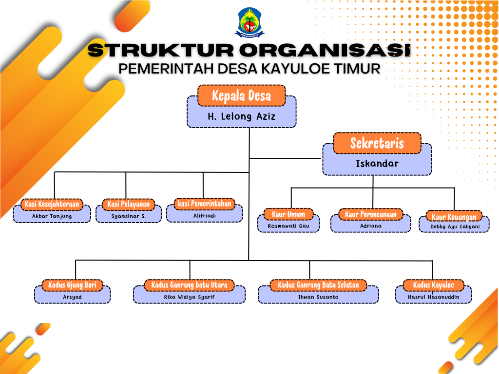 Struktur Pemerintahan Desa